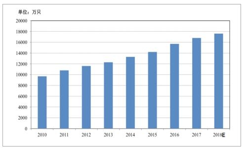 中国篇创业深读:2019年宠物行业现状 发展趋势